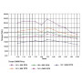 Réducteur UNIVERSEL GMR0751090B14
