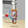 Clé à frapper HUBITOOLS HG70863
