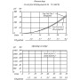 Soupape DANFOSS SV1024010000B00