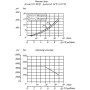 Soupape DANFOSS SV1024070000B00