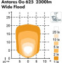 Feux NORDIC-LIGHTS 988303B
