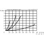 Étrangleur de débit FLUIDPRESS FBMB03001