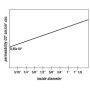 Tuyau hydraulique DICSA PTFE2DN08