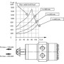 Moteur orbital GOPART SMH250A432YGP
