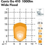 Projecteur NORDIC-LIGHTS 988101B
