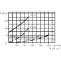 Clapet WALVOIL VBPDL05001