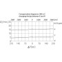 Clapet WALVOIL VPR3EP05001ST