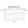 Clapet WALVOIL VPR3EP10001ST