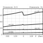 Réglage de débit à 3 voies WALVOIL PP10AAM0B