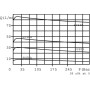 Régulateur WALVOIL PU10001