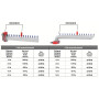 accouplement rotatif BATTIONI PAGANI 2012I