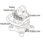 Rotateur BALTROTORS GR30PF