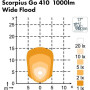 Projecteur NORDIC-LIGHTS 988201B