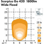 Projecteur NORDIC-LIGHTS 988204B