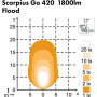 Projecteur NORDIC-LIGHTS 988203B