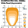 Projecteur NORDIC-LIGHTS 984703B