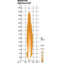 Phare double gauche NORDIC-LIGHTS 960122