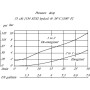 Valve DANFOSS SVP08NC00B00