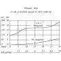 Valve DANFOSS SVP08NOR00B00