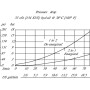 Valve DANFOSS SVP10NCR00B00