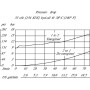 Valve DANFOSS SVP10NO00B00