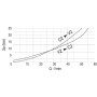 Valve FLUIDPRESS FPO50D38LU20