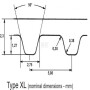 Courroie OPTIBELT 170XL075