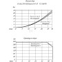Électrovanne DANFOSS 805314019