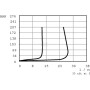 Compteur de pression DANFOSS CP3002M03001