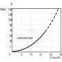 Fermeture UNBRANDED CP6181B0R