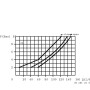 Raccord TOGNELLA FT27010001