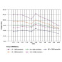Réducteur à vis UNIVERSEL GR06330