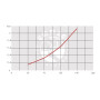 Refroid EMMEGI OKHPA2400201