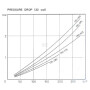 Refroid d'huile EMMEGI OKMG800150