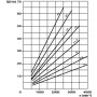 Pompe hydraulique CASAPPA PLP2025D012B2