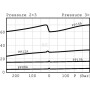 Rébit WALVOIL PP10ABM0B