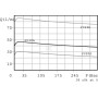 Rébit WALVOIL PU16AAM0B