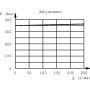 Clapet SATURN SERV20NOC12