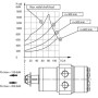 Moteur orbital UNIVERSEL SMP25A225YKR
