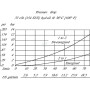 Valve DANFOSS SVP10NC00B00