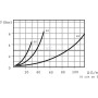 Limiteur de pression WALVOIL VDA20001